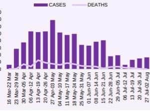 The latest data, on the right, shows an uptick in the number of cases