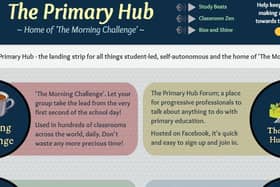 The morning challenge website encourages independent learning
