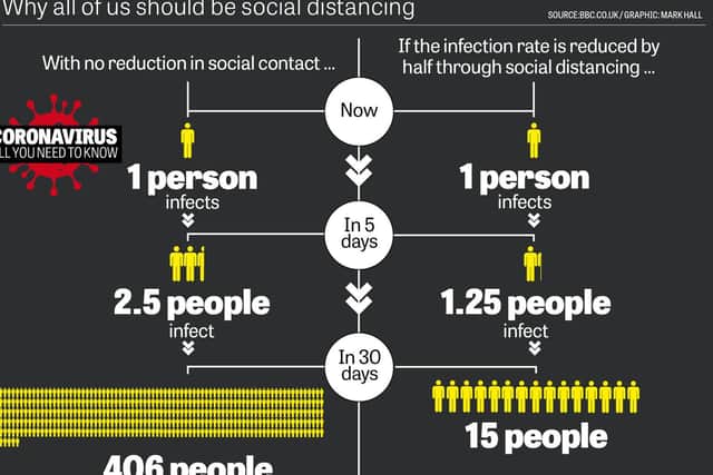 Why everyone should be following the social distance guidelines