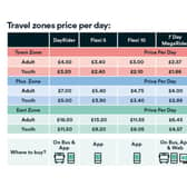 The new bus fares will be introduced from January 8