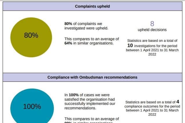 Social Care Ombudsman Review